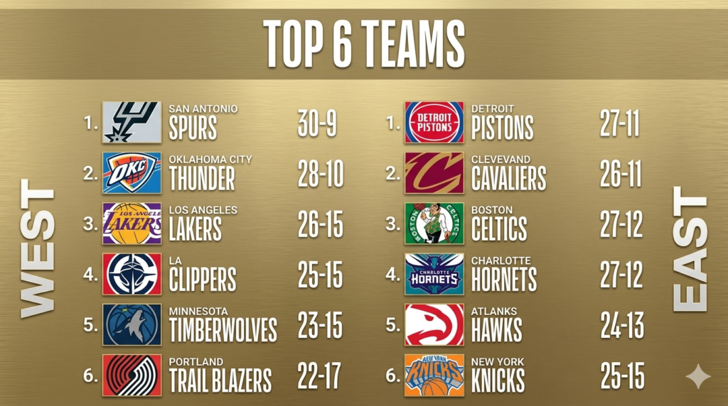 NBA Teams List and Guide All 30 Teams Explained in Simple Words