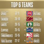 NBA Teams List and Guide All 30 Teams Explained in Simple Words